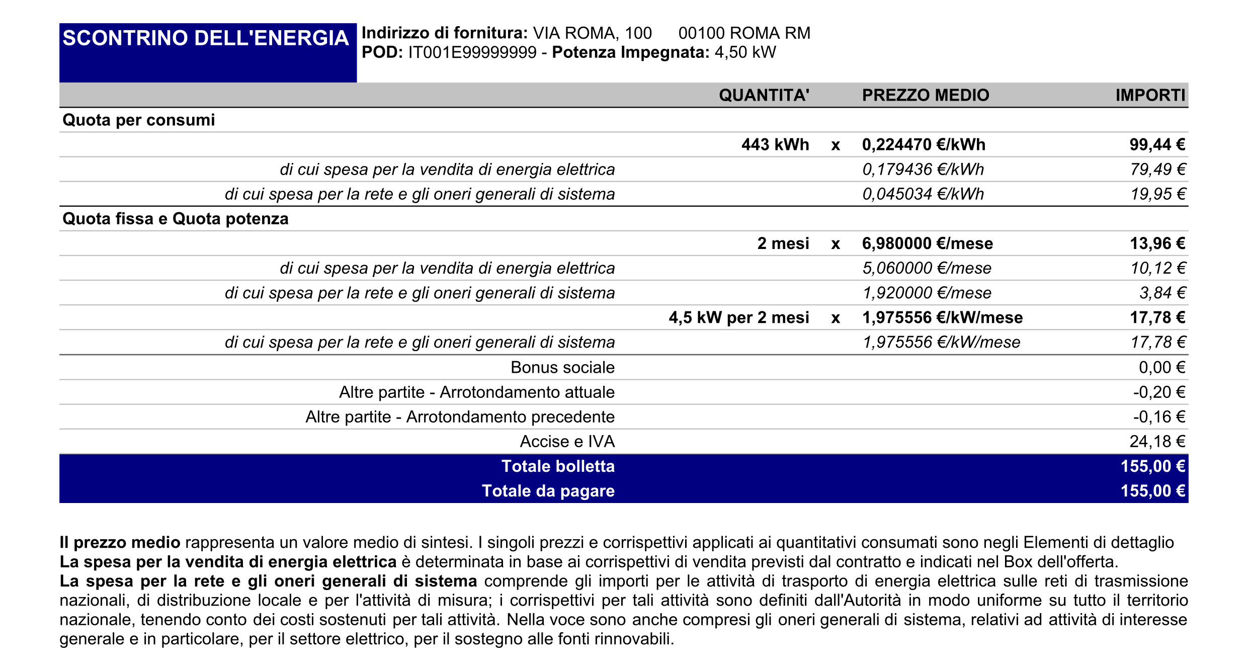 Tabella dettagliata di quote consumi, quote fisse, accise e IVA