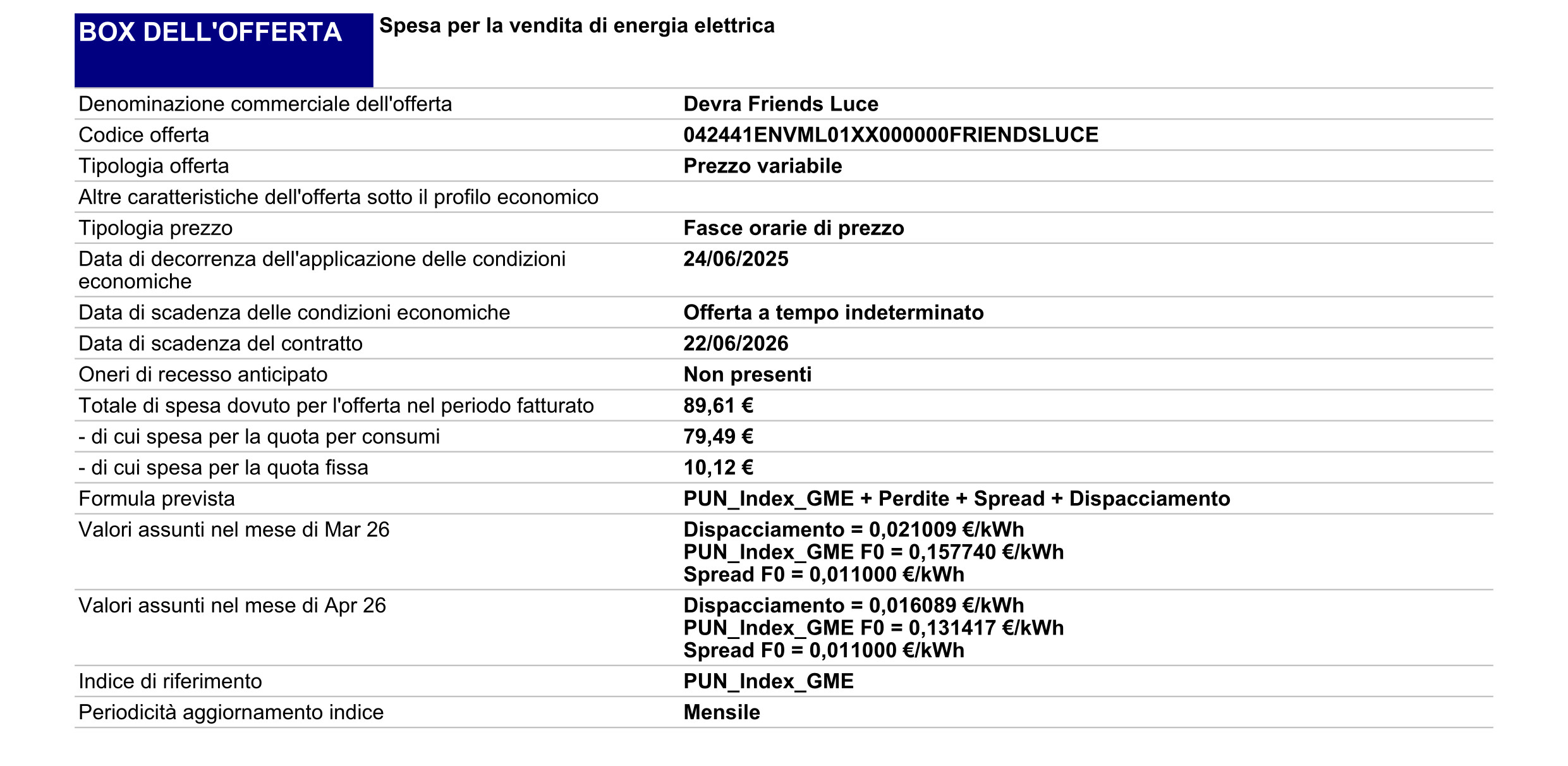 Box dell'offerta con codice, tipologia, formula del prezzo e valori indicizzati